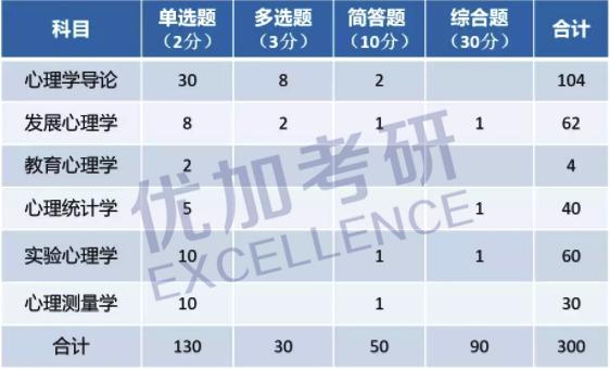 「心理学考研择校篇」西南大学—它的魅力，就在于各方面都很赞