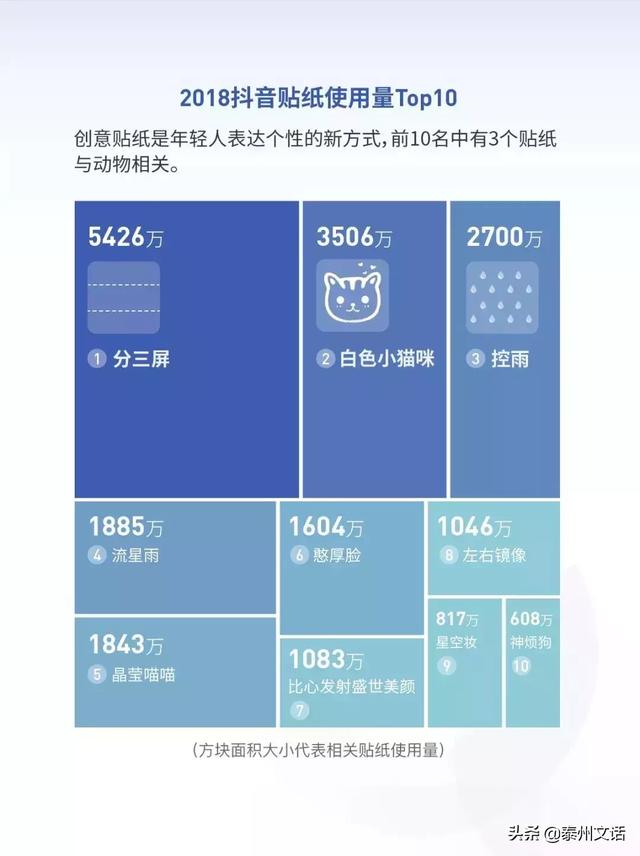 抖音2018大数据报告：日活跃2.5亿人，记录204万次脱单