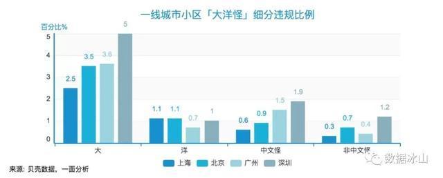 深圳小区名逼格有多低？北上广笑了