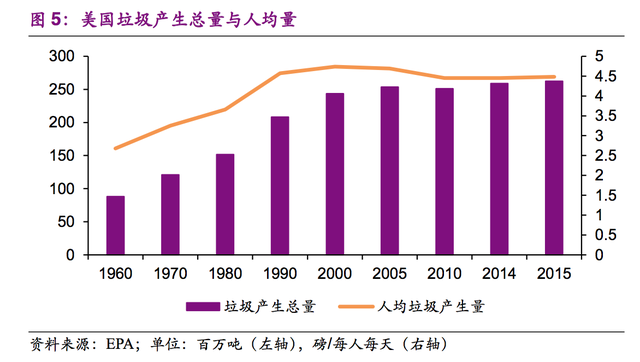 复盘全球垃圾焚烧龙头卡万塔