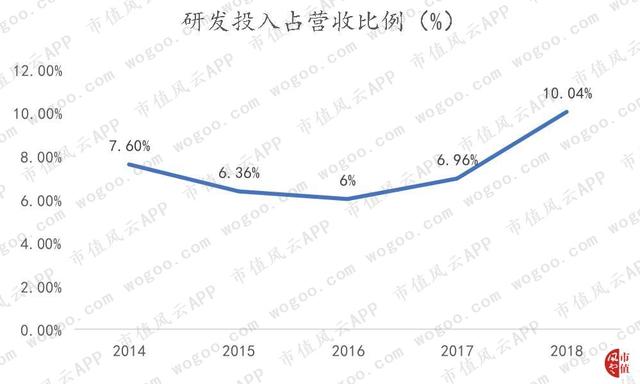 德赛西威："主业与研发齐飞",有主业竞争力的公司才有资格审时度势