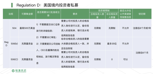 解析STO 房地产基金 Resolute