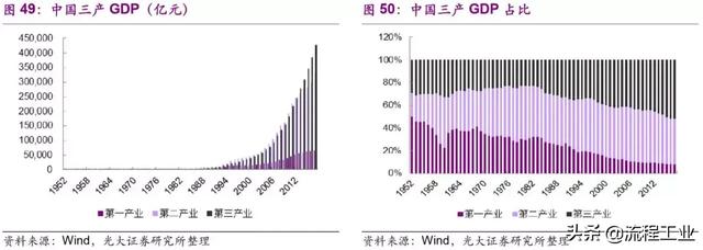 从织造小作坊到全球化工巨头，韩国SK崛起之路成为民企发展典范