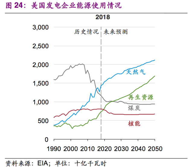 复盘全球垃圾焚烧龙头卡万塔