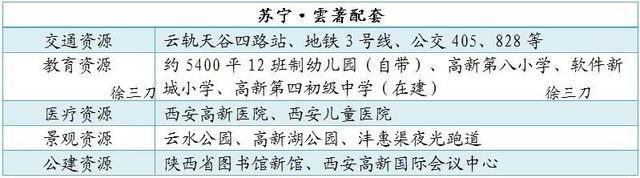 房价断裂！楼面价达到1.3万+/㎡，涨幅为何败给沣东？