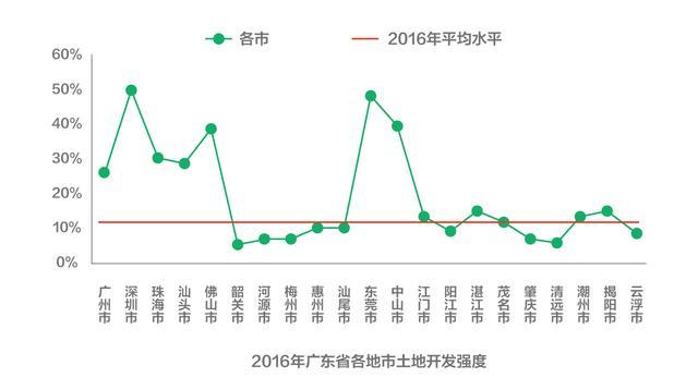 深圳领航大湾区城市群，东莞价值将不断刷新