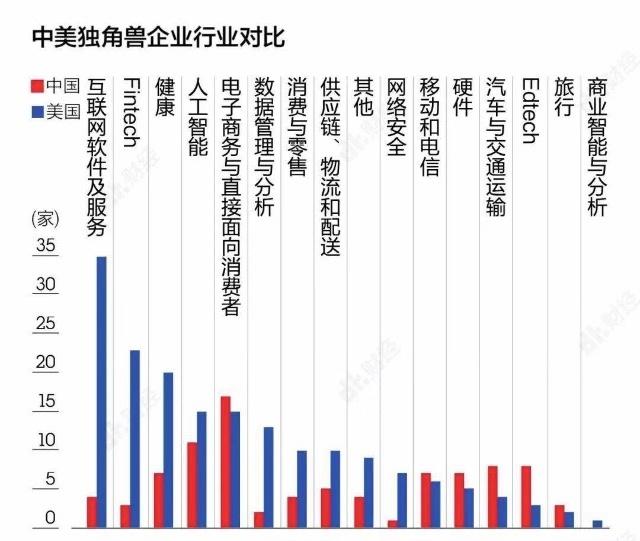 中国世界500强企业数量首超美国，但别高兴的太早