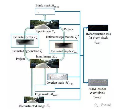 2019ICRA基于Deep Learning 的SLAM最新算法汇总