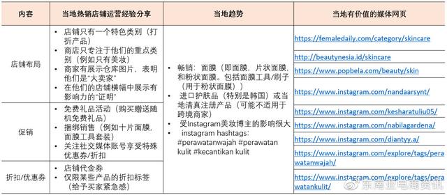 「选品推荐」Shopee健康美容品类Q3重点子类目概览