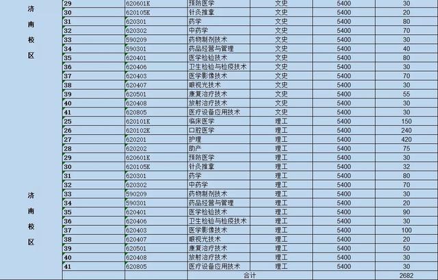 山东医学高等专科学校2019年报考指南