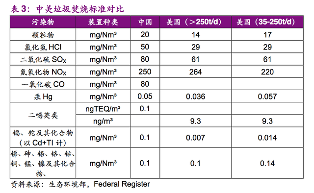 复盘全球垃圾焚烧龙头卡万塔