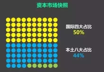 国际四大所 VS 本土八大会计事务所，留学生进不了四大还能进哪？