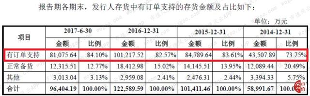 德赛西威："主业与研发齐飞",有主业竞争力的公司才有资格审时度势