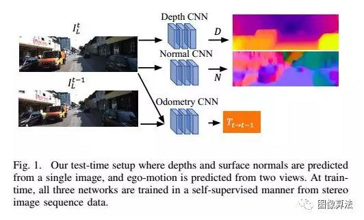 2019ICRA基于Deep Learning 的SLAM最新算法汇总