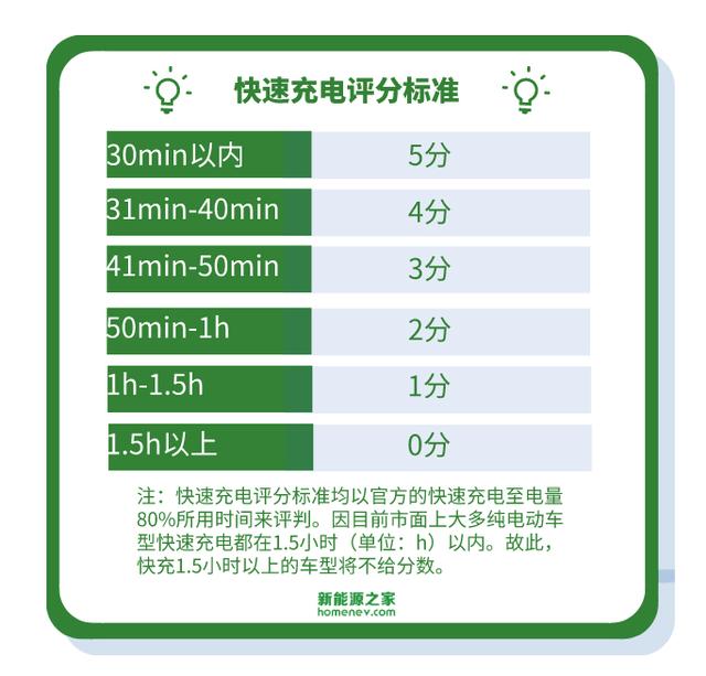 迈进下一个时代 吉利几何A高维标准幂方版试驾体验