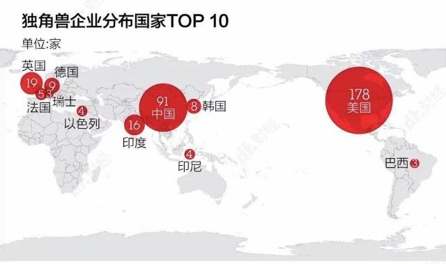 中国世界500强企业数量首超美国，但别高兴的太早