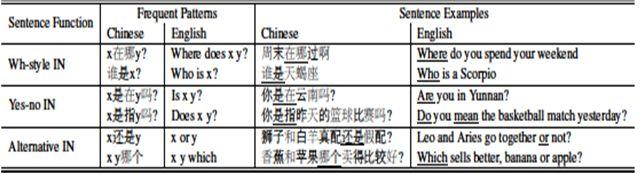 ACL 2019 | 腾讯AI Lab解读三大前沿方向及20篇入选论文