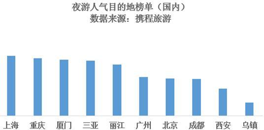 洪崖洞看灯坐船游两江 最火夜游城市重庆排全国第二