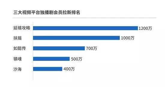 “长安城”打响反击战，优酷开始破局了吗？