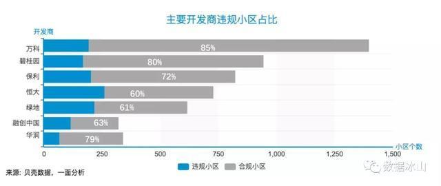 深圳小区名逼格有多低？北上广笑了