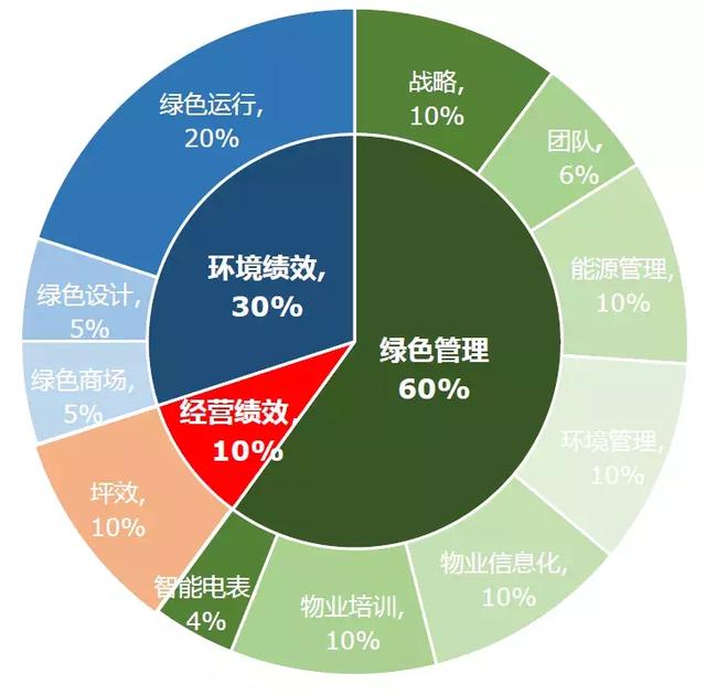 独家 | 2019奇点(中国)商业地产绿色竞争力白皮书
