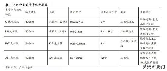 日本加强对韩国半导体材料出口管控，是否会影响三星的5G布局？