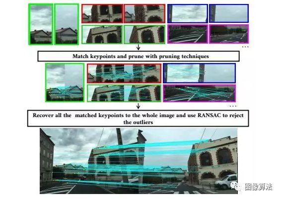 2019ICRA基于Deep Learning 的SLAM最新算法汇总