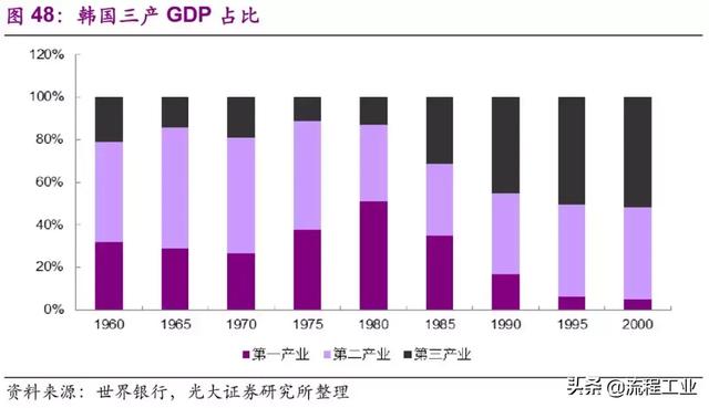 从织造小作坊到全球化工巨头，韩国SK崛起之路成为民企发展典范