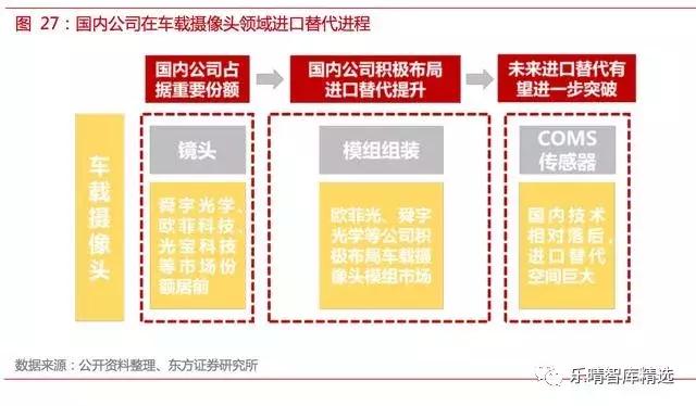 自动驾驶传感器：格局和路径全解析