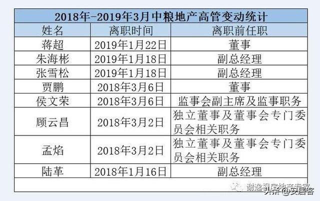 买房谨慎！今年近300中小房企破产，破产潮一触即发？