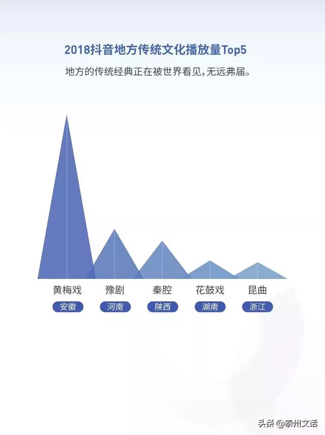 抖音2018大数据报告：日活跃2.5亿人，记录204万次脱单