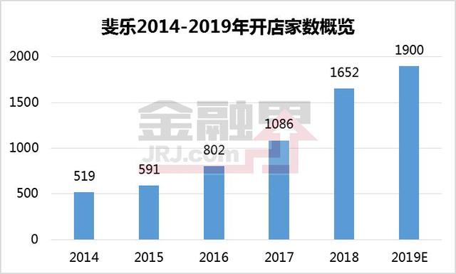 安踏三战做空：斐乐财报数据画大饼 浑水援引嘉汉林业扬言退市