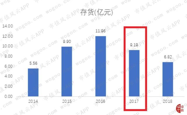 德赛西威："主业与研发齐飞",有主业竞争力的公司才有资格审时度势