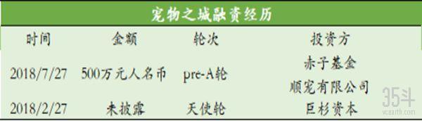 全世界都爱“吸猫撸狗”，宠物保险如何为“主子”保驾护航？