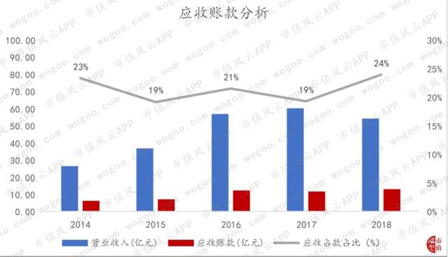 德赛西威："主业与研发齐飞",有主业竞争力的公司才有资格审时度势