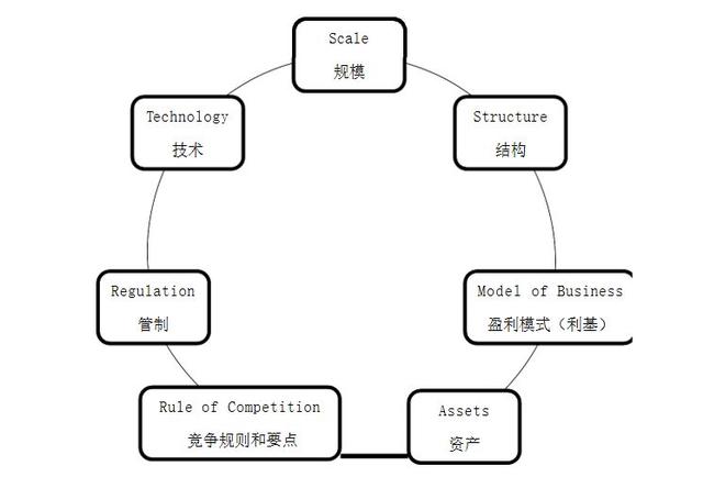 如何训练自己三天内成为行业专家？有的放矢方能成就大家