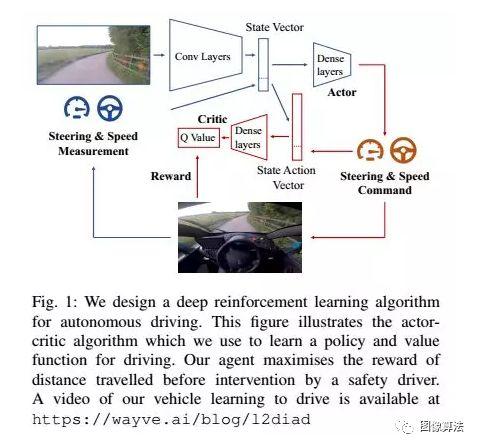 2019ICRA基于Deep Learning 的SLAM最新算法汇总