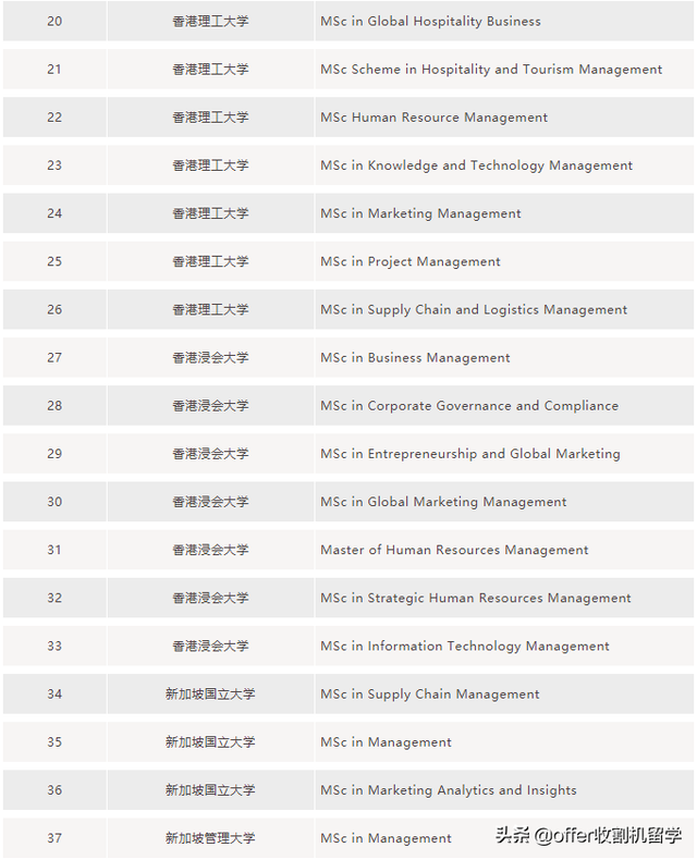 成都收割机留学项目解析｜香港新加坡大商科研究报告（上）