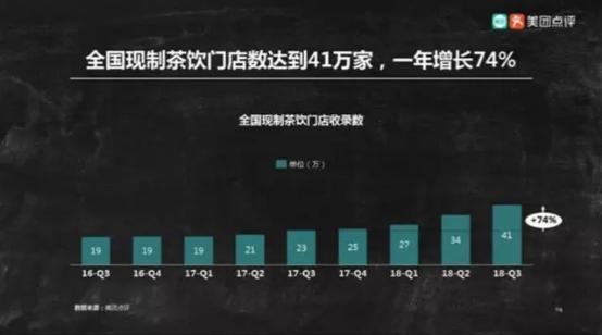 中国茶饮十大品牌榜揭晓 品牌梯队初见雏形
