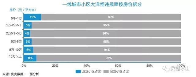 深圳小区名逼格有多低？北上广笑了