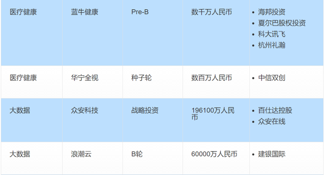 投融资周报：滴滴获丰田6亿美元投资；叮咚买菜完成新一轮融资