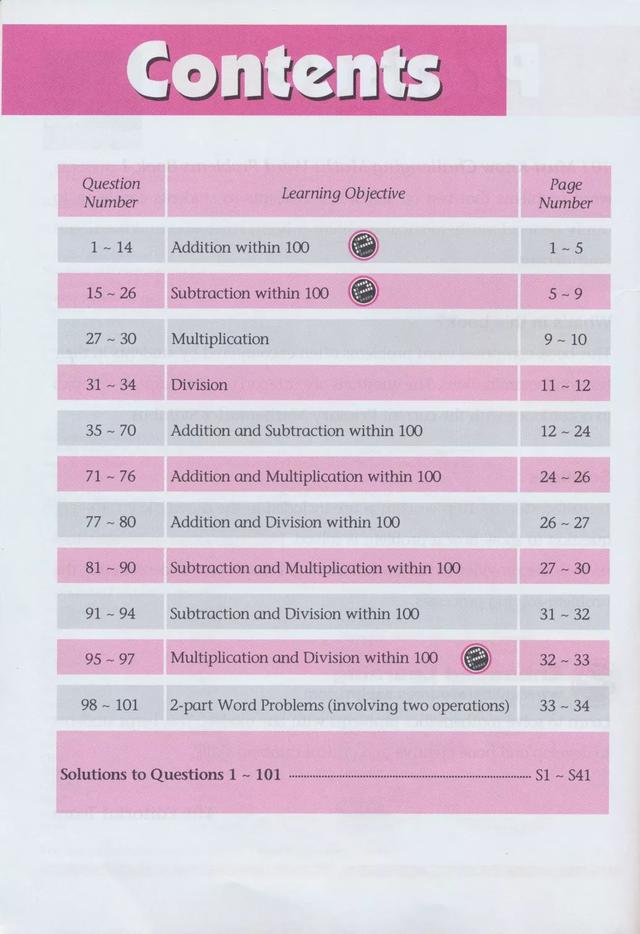 开抢：数学核心是应用题，而应用题核心都在这101道练习里