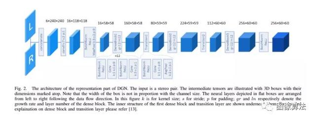 2019ICRA基于Deep Learning 的SLAM最新算法汇总