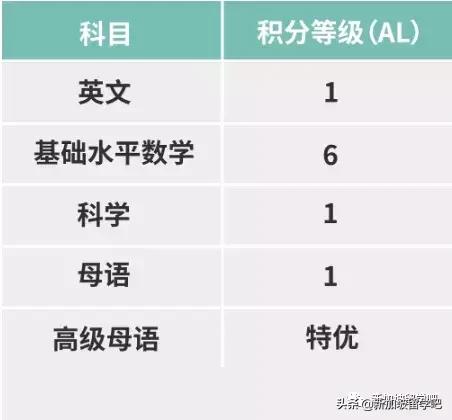 新加坡教育部宣布小六会考和中学分配制度改革更多细节