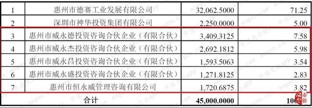 德赛西威："主业与研发齐飞",有主业竞争力的公司才有资格审时度势