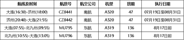 暑期高峰来啦！大连机场发布“防误机指南”，出行必看！（附新增线路）