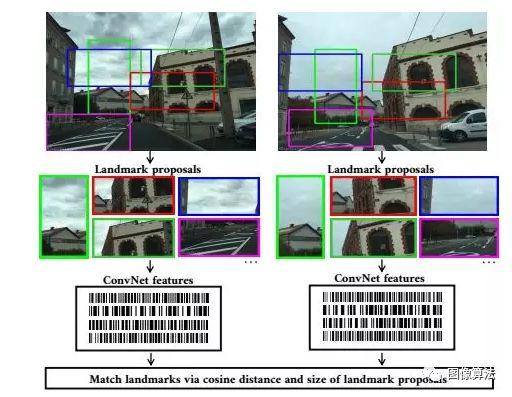 2019ICRA基于Deep Learning 的SLAM最新算法汇总