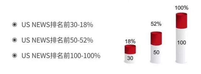 中考没进入重点高中？聪明的深圳家长们早已做好两手准备B计划