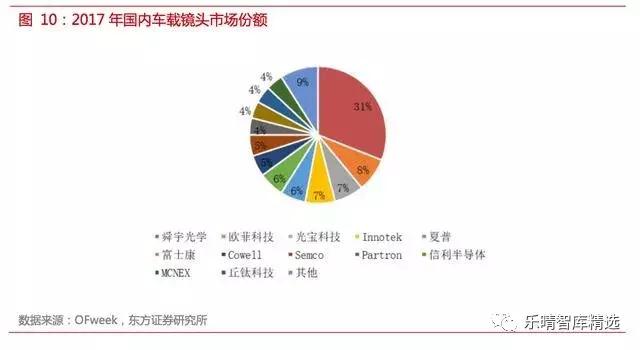 自动驾驶传感器：格局和路径全解析