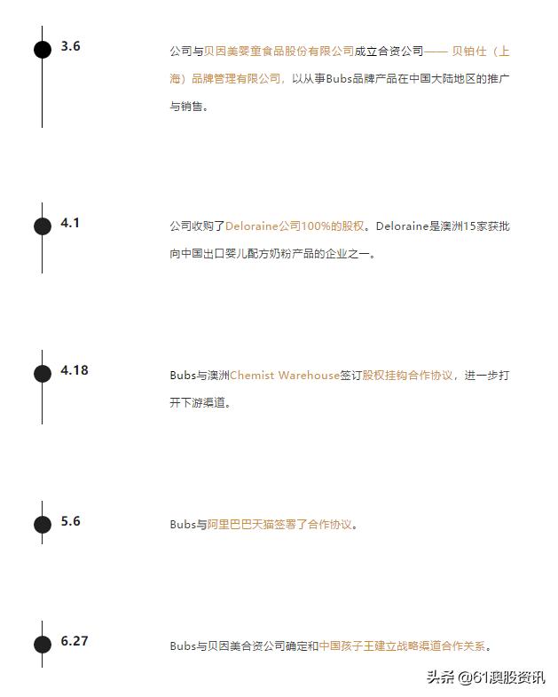 澳洲最大羊奶制品企业BUB第四季度财报亮眼，开盘暴涨13.75%